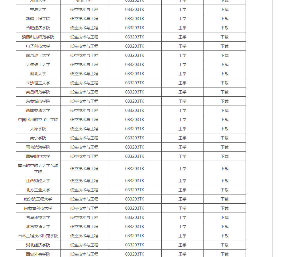 申报高校120所！低空技术与工程下一个热门专业？