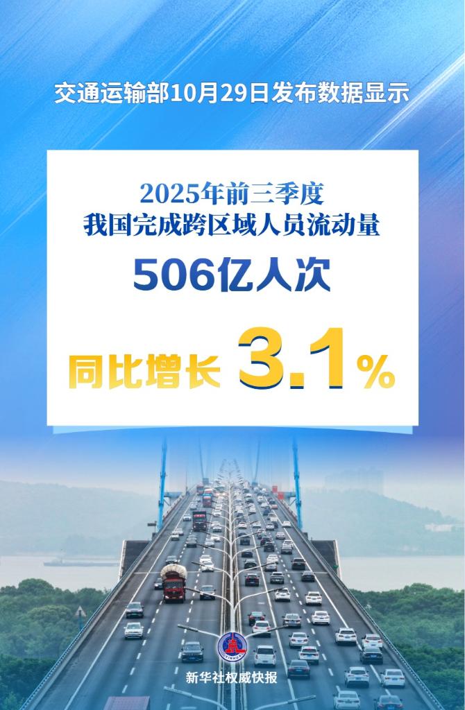 超500亿人次！前三季度我国人员流动量持续增加