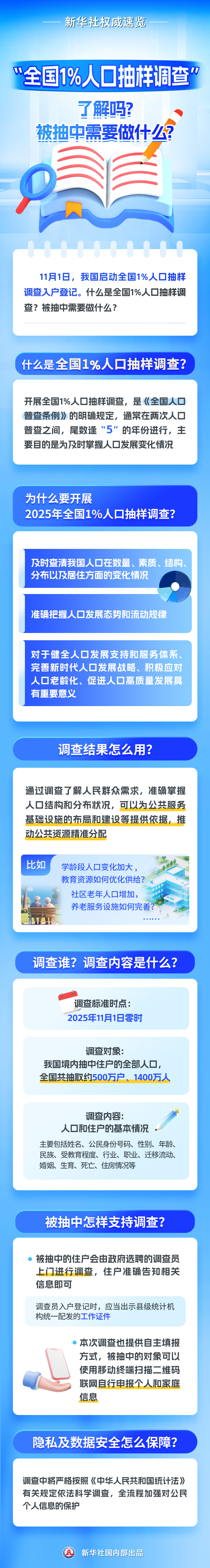 “全国1%人口抽样调查”了解吗？被抽中需要做什么？