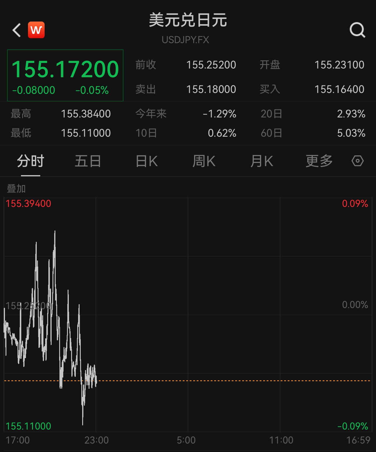 刚刚，日股跌穿49000点关口！日元创1月以来新低_中国网
