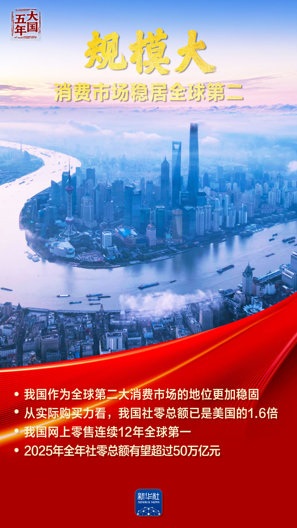 大国五年｜澎湃内需，铸就发展主锚