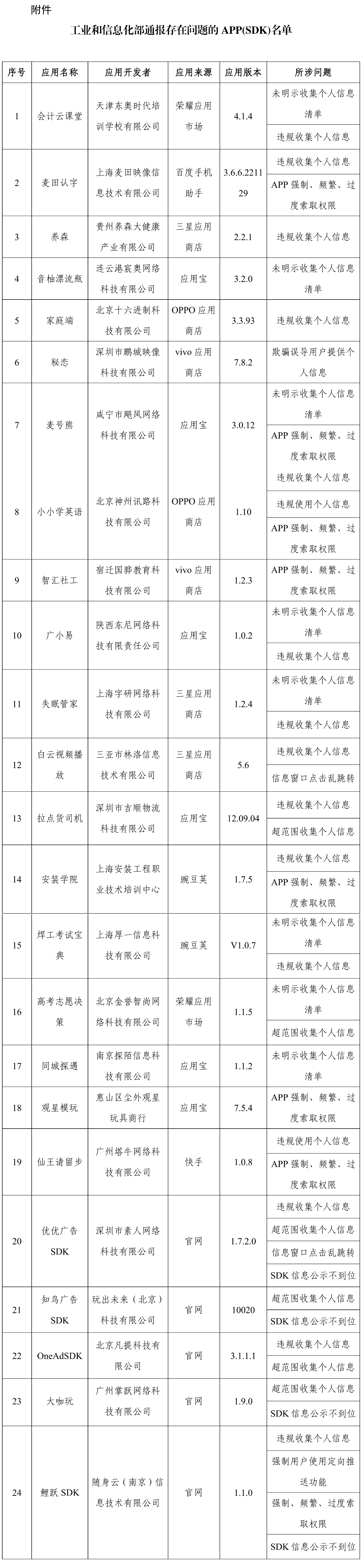 违规收集个人信息、过度索取权限 这些APP被通报