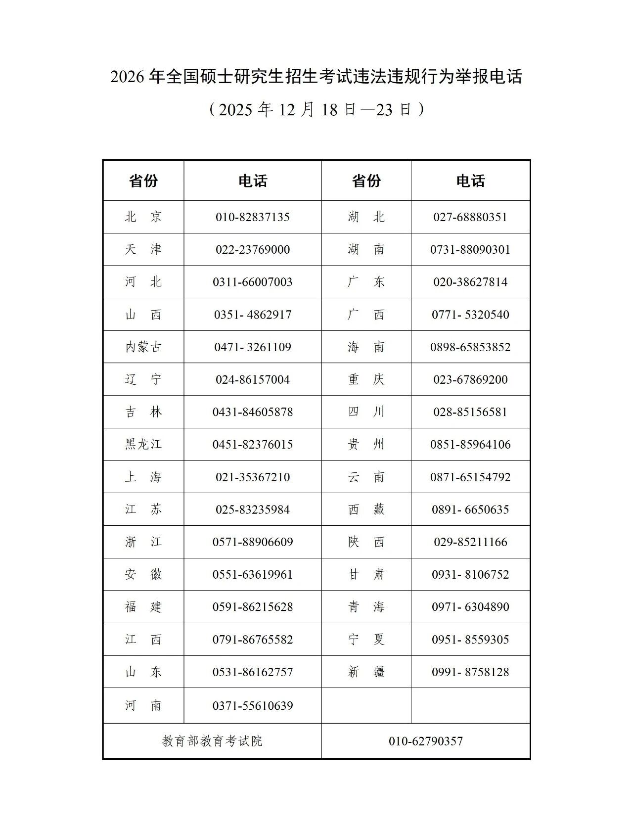 教育部公布2026研考违规举报热线