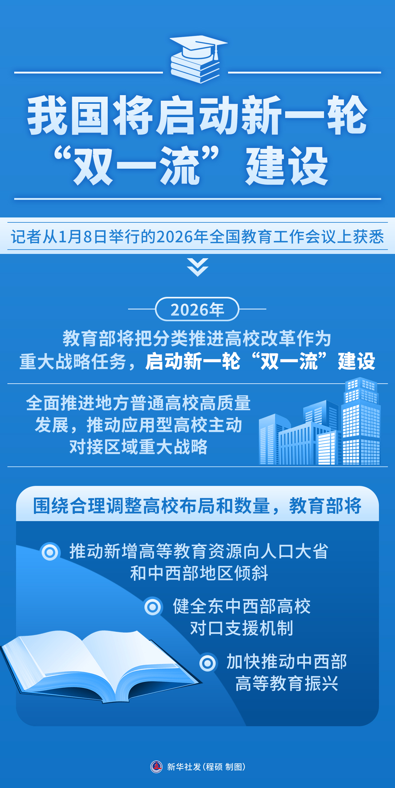 我国将启动新一轮&ldquo;双一流&rdquo;建设