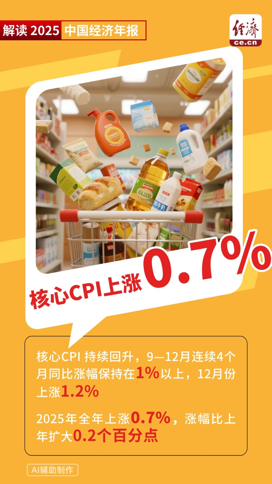 图解：从一组“不常见”数据看2025中国经济年报_中国网