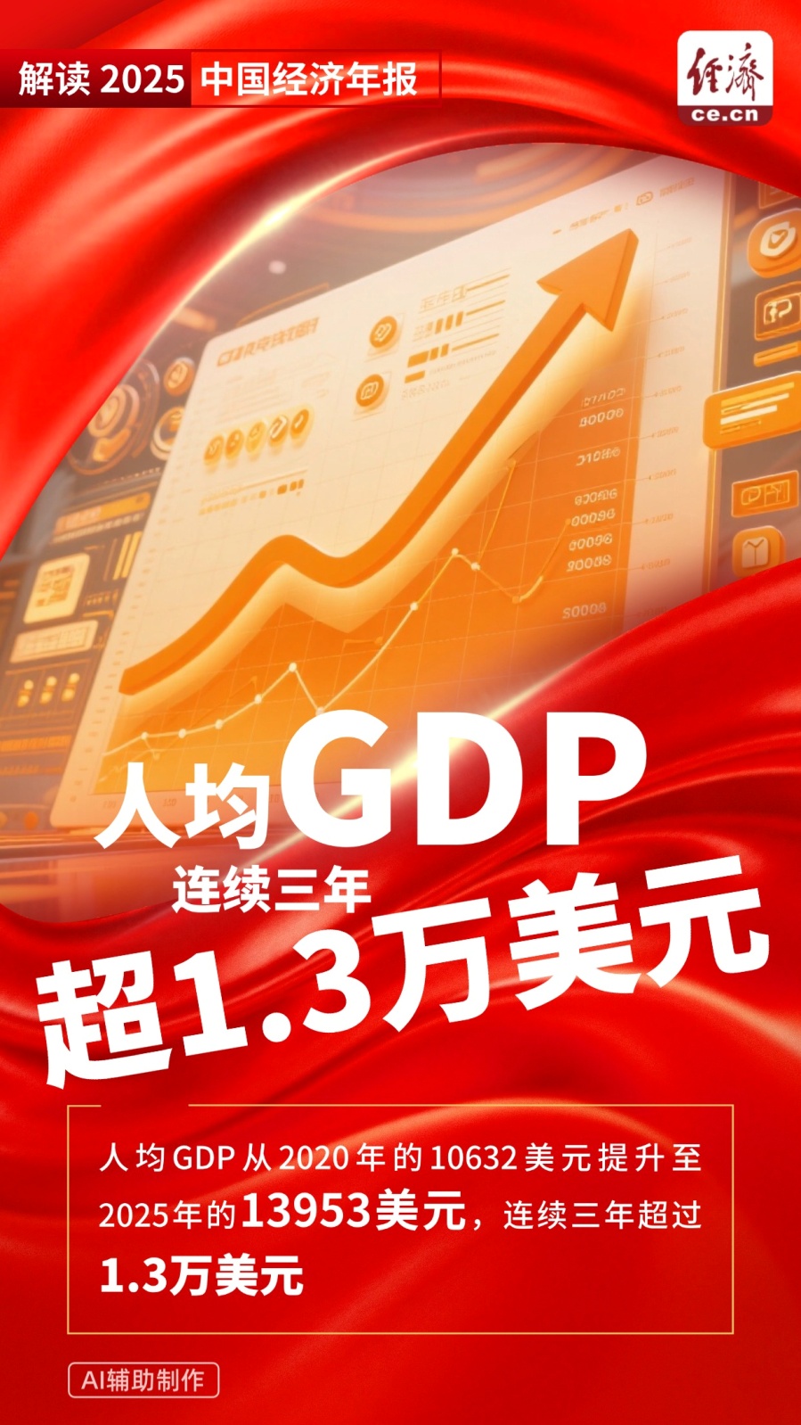 图解：从一组“不常见”数据看2025中国经济年报_中国网