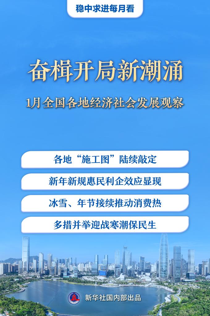 稳中求进每月看丨奋楫开局新潮涌&mdash;&mdash;1月全国各地经济社会发展观察