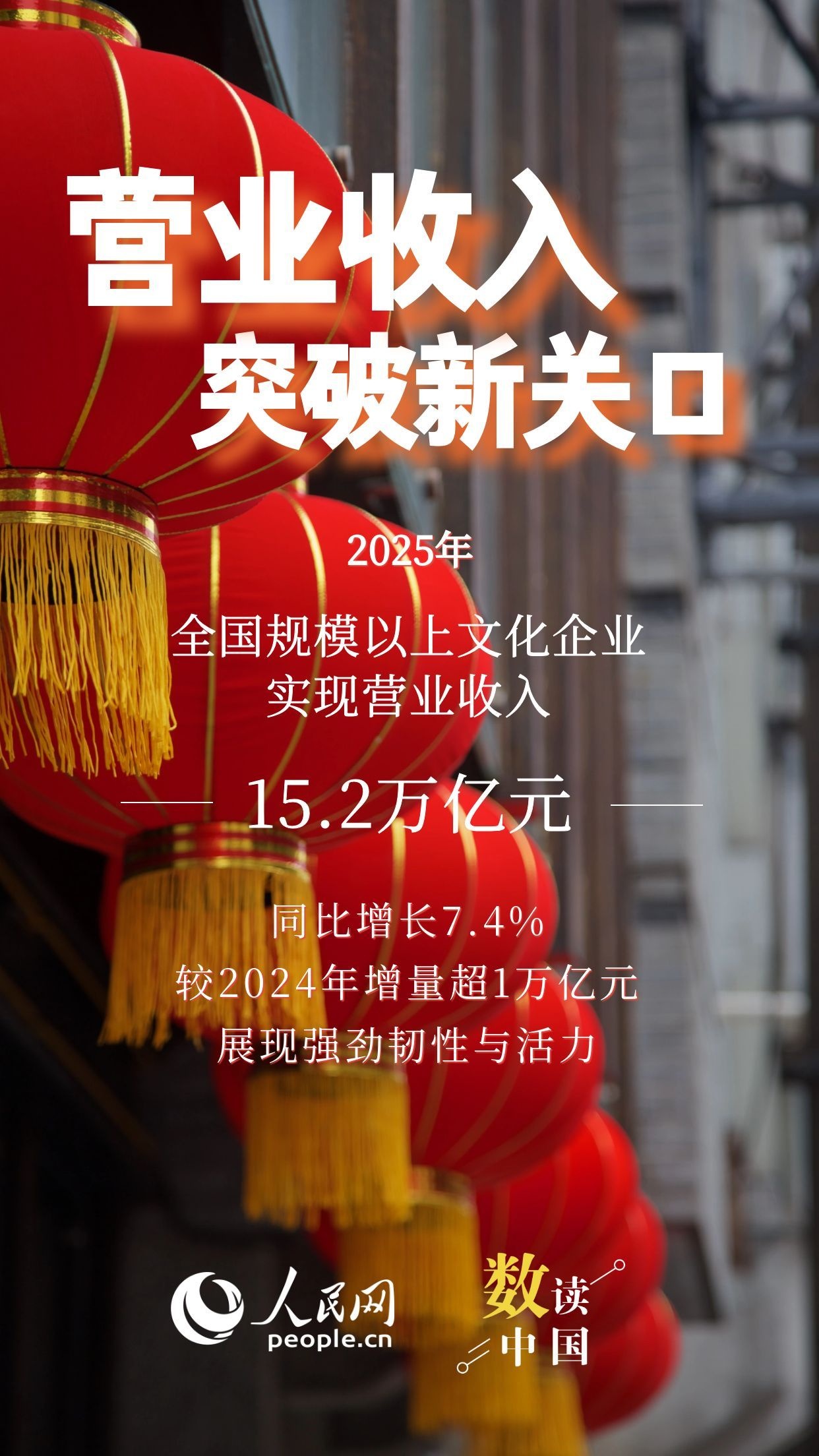 量增质升！文化产业发展交出亮眼答卷