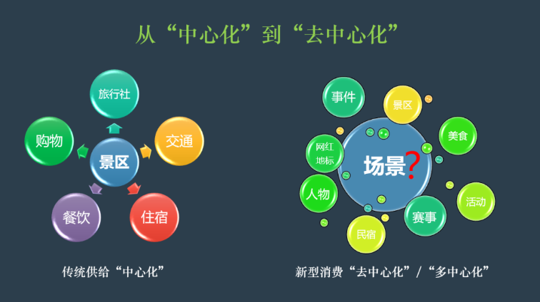 孙小荣:为什么出现“文旅热经营难”的悖论?(图4)
