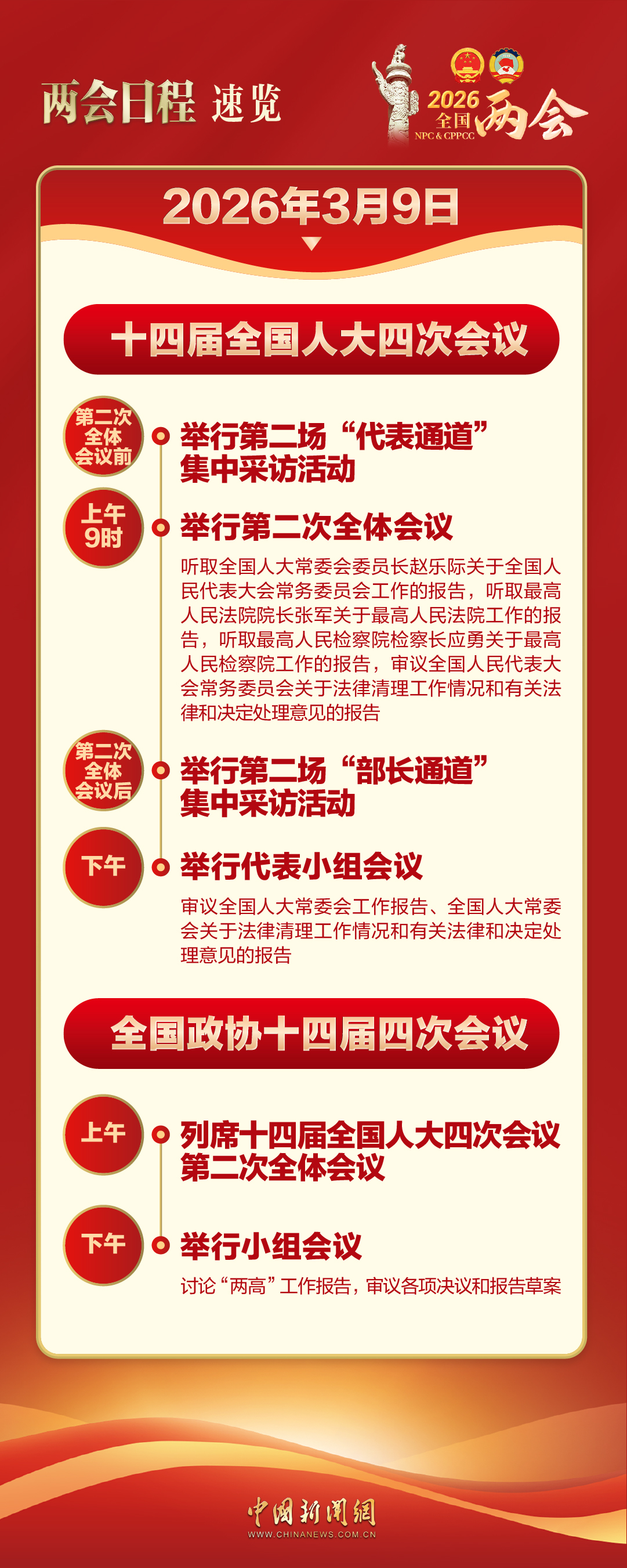 两会今日看点：人代会听取常委会、&ldquo;两高&rdquo;工作报告