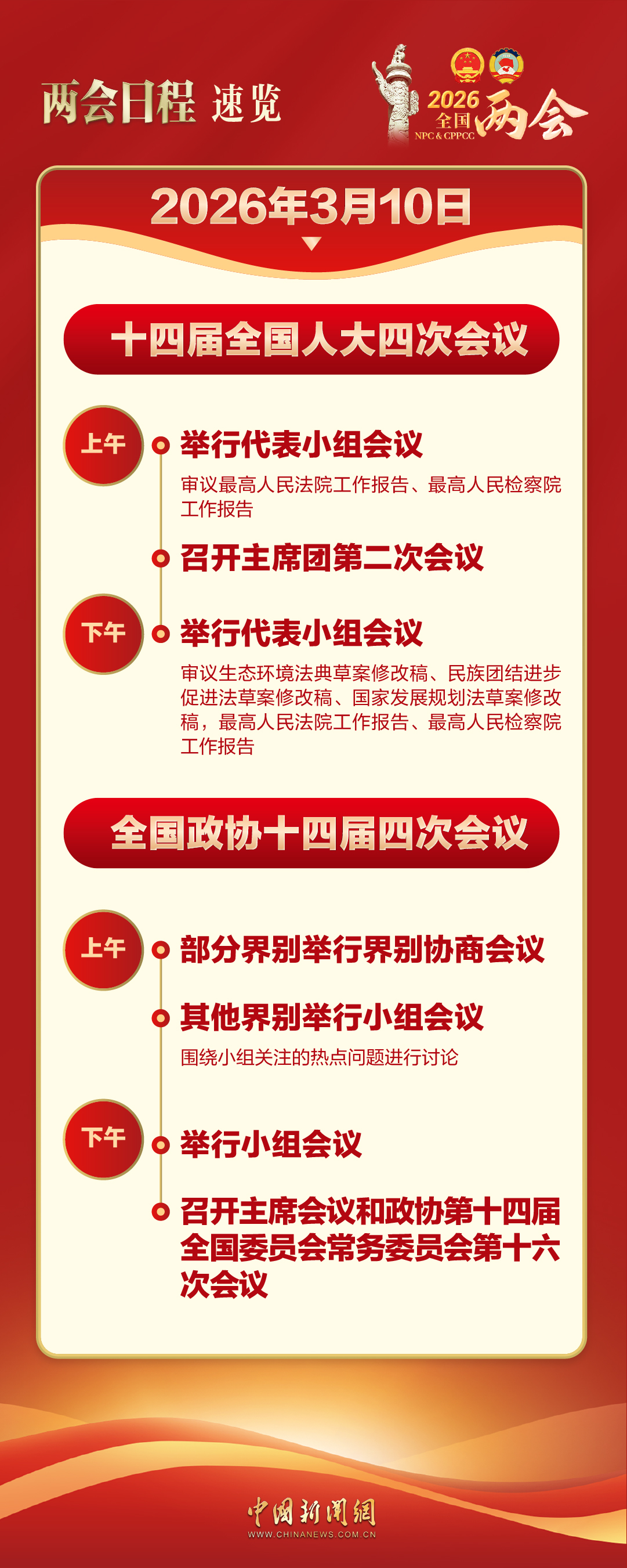 两会今日看点：人代会审议&ldquo;两高&rdquo;工作报告等