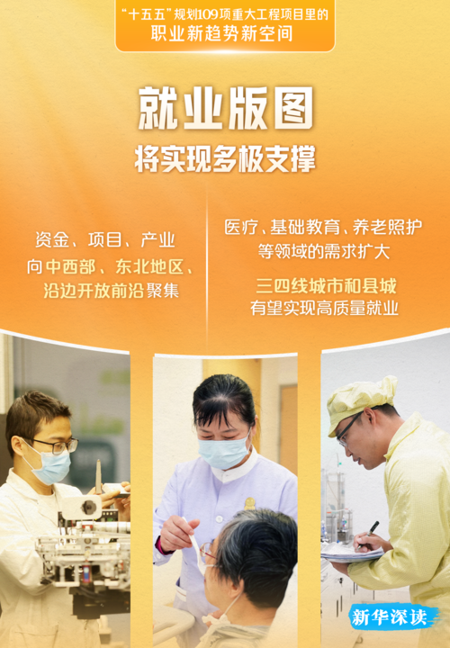 开云网站：这109项重大工程项目藏着未来5年的“好饭碗”(图4)