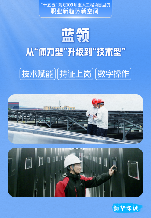 开云网站：这109项重大工程项目藏着未来5年的“好饭碗”(图1)