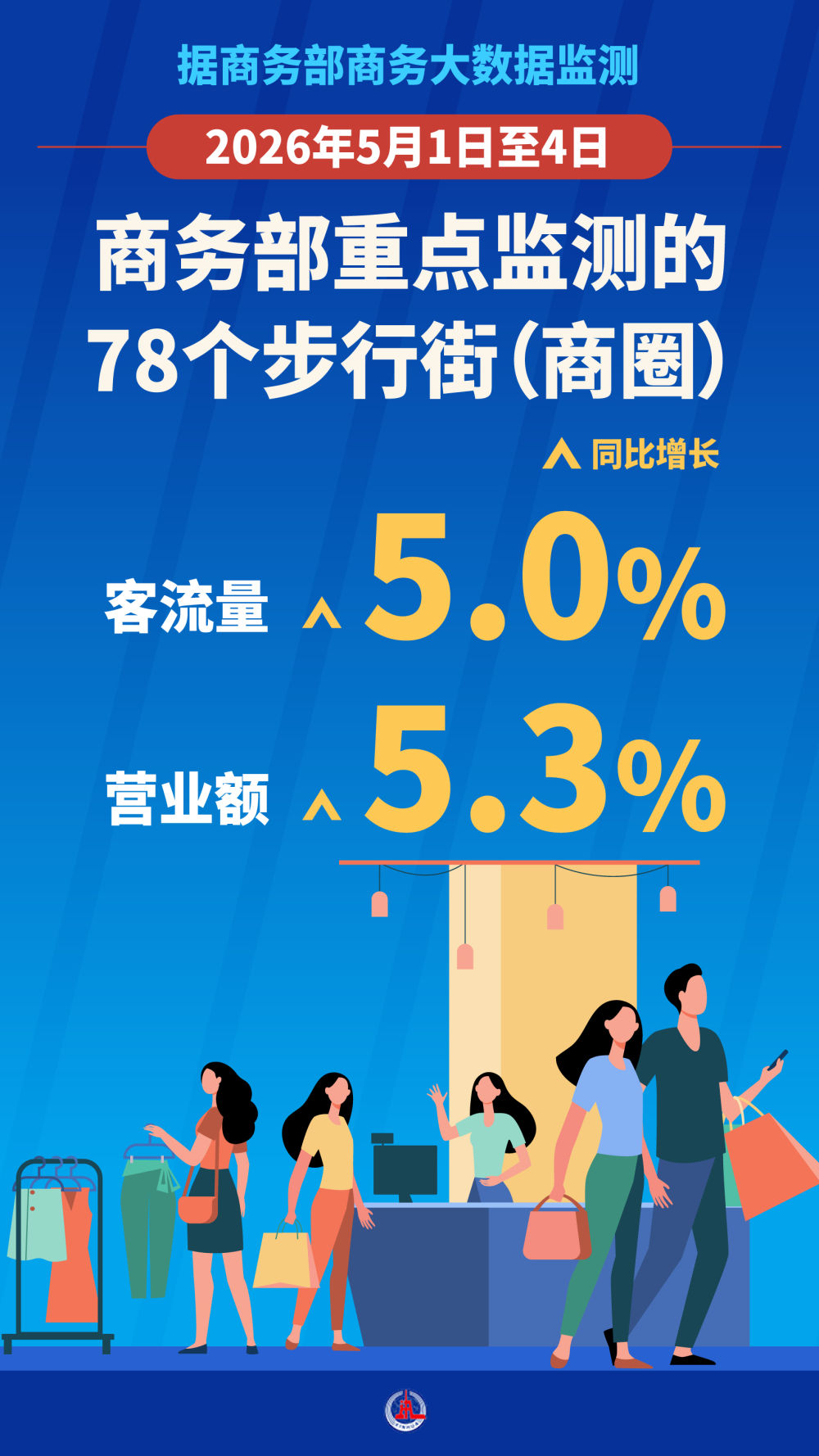从“五一”假期触摸中国经济发展脉动(图7)