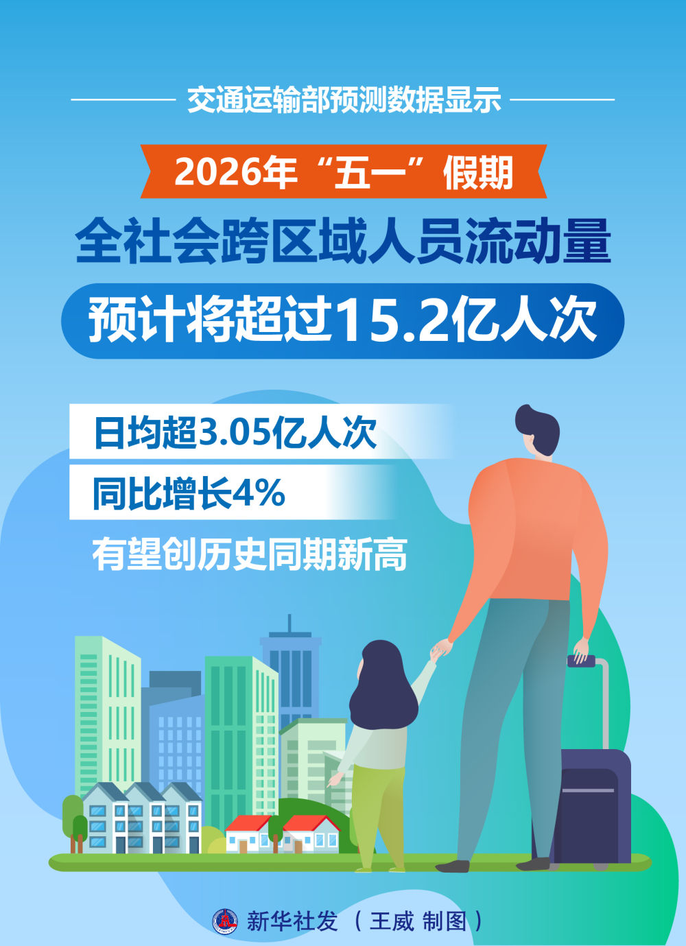 从“五一”假期触摸中国经济发展脉动(图3)