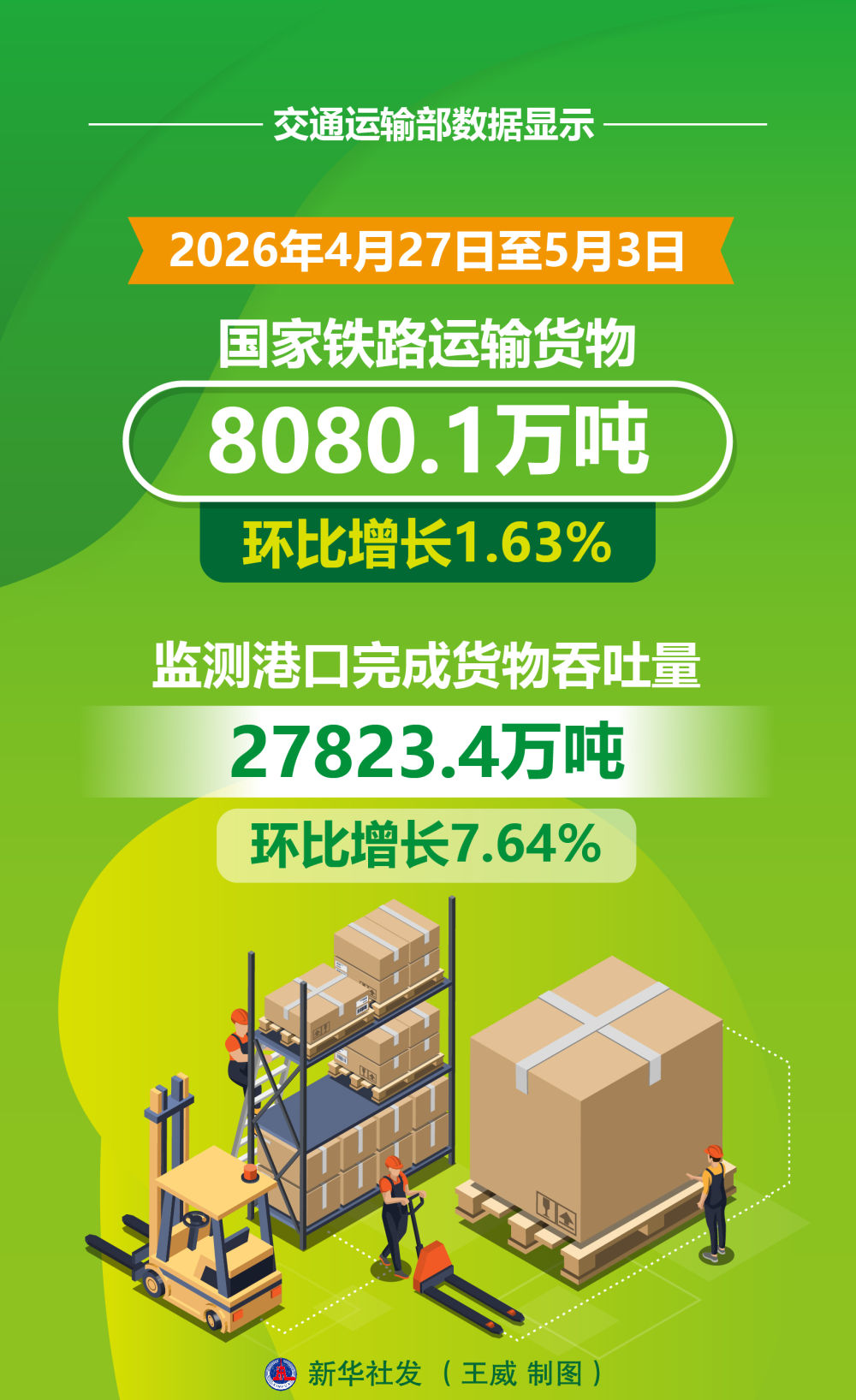 从“五一”假期触摸中国经济发展脉动(图5)