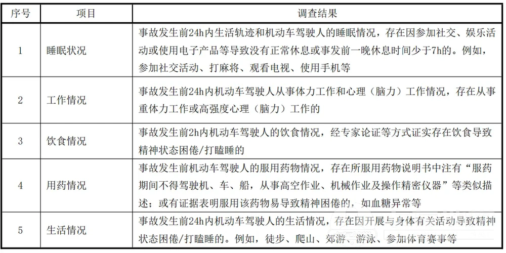 6月新规速览！事关外卖、开门杀、疲劳驾驶(图1)