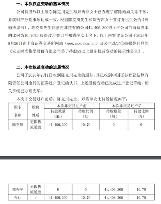 中国医学科学院刘杰医生黄牛预约代挂号电话A股“天价”离婚,男方股份悉数转让,女方分走约2.46亿元