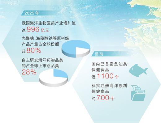 
广东省人民医院元丽医生黄牛预约代挂号电话探索广袤海洋的健康宝库（大数据观察）
