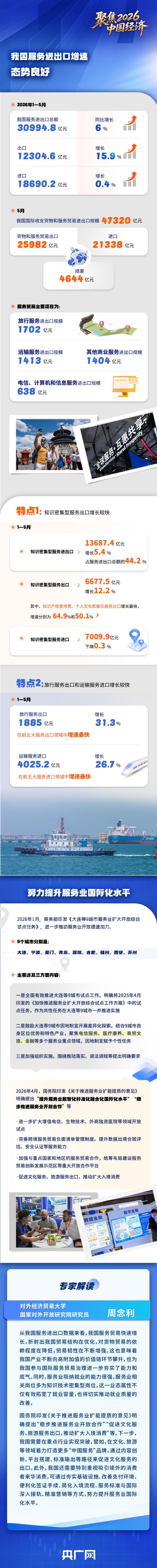 
北京大学第一医院刘立军周福德张岩郭宏杰尹杰姜玉武张月华杨艳玲黄牛挂号电话稳中有进、结构优化 一图看懂“中国服务”开放潜力