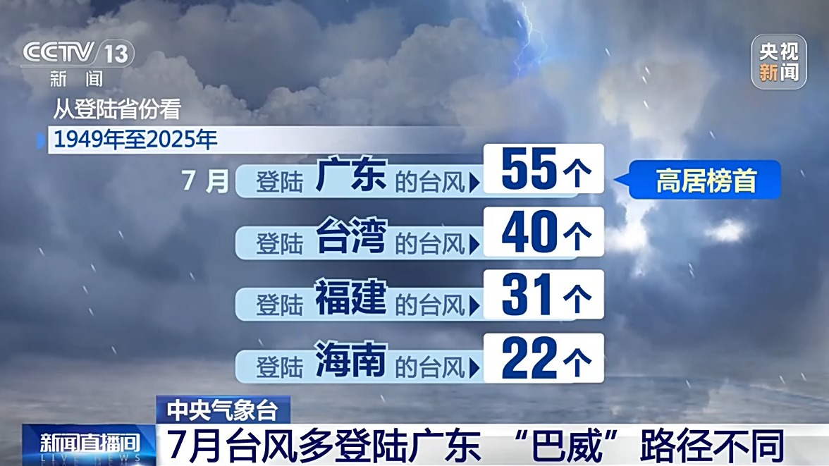 上海交通大学医学院附属仁济医院刘炜医生黄牛预约代挂号电话“巴威”为何这么强?路径有何变化?一文了解最新动向