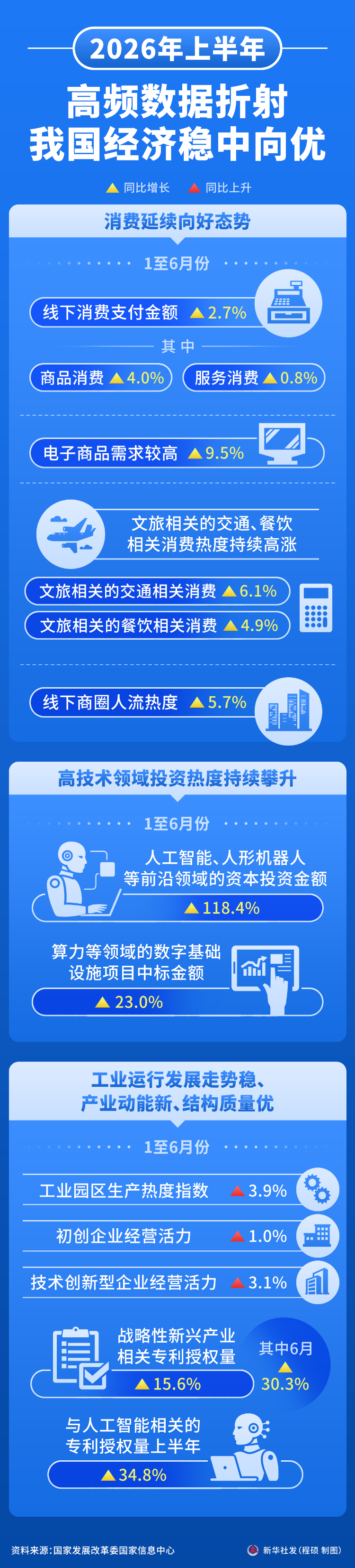 山东大学齐鲁医院王立杰医生黄牛预约代挂号电话上半年高频数据折射我国经济稳中向优