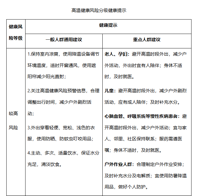 
中国人民解放军人民医院张江林医生黄牛预约代挂号电话今年首个国家级高温健康风险预警和健康提示发布