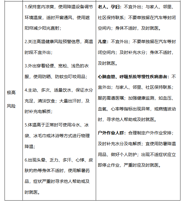 
中国人民解放军人民医院张江林医生黄牛预约代挂号电话今年首个国家级高温健康风险预警和健康提示发布