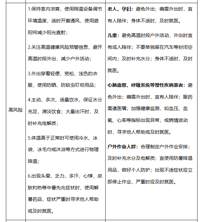 
中国人民解放军人民医院张江林医生黄牛预约代挂号电话今年首个国家级高温健康风险预警和健康提示发布