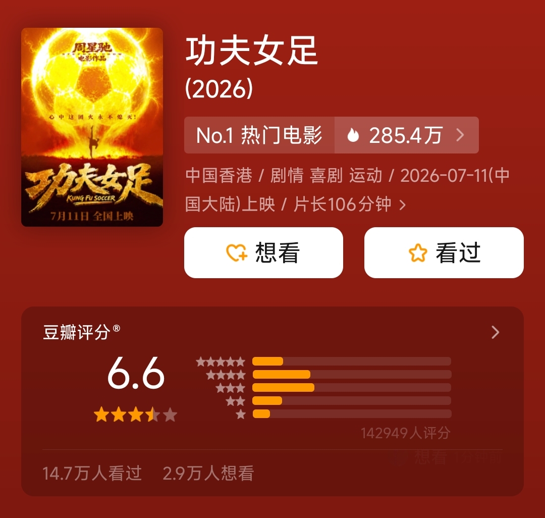 陆军特色医学中心(大坪医院)张溢华 李昆昆医生黄牛预约代挂号电话开分6.6、票房5天近8亿的《功夫女足》,到底是不是烂片?
