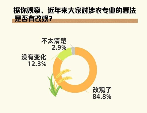 中南大学湘雅三医院西京医院李同斌医生黄牛预约代挂号电话农学热!超八成受访高考生和家长感觉大家对涉农专业看法有改观