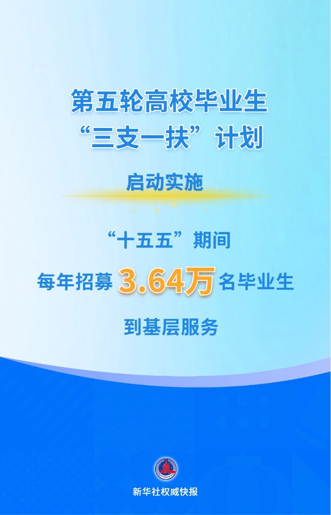 西安市精神卫生中心黄牛号贩子票贩子代网上预约代挂号电话第五轮“三支一扶”计划启动 每年招募3.64万人