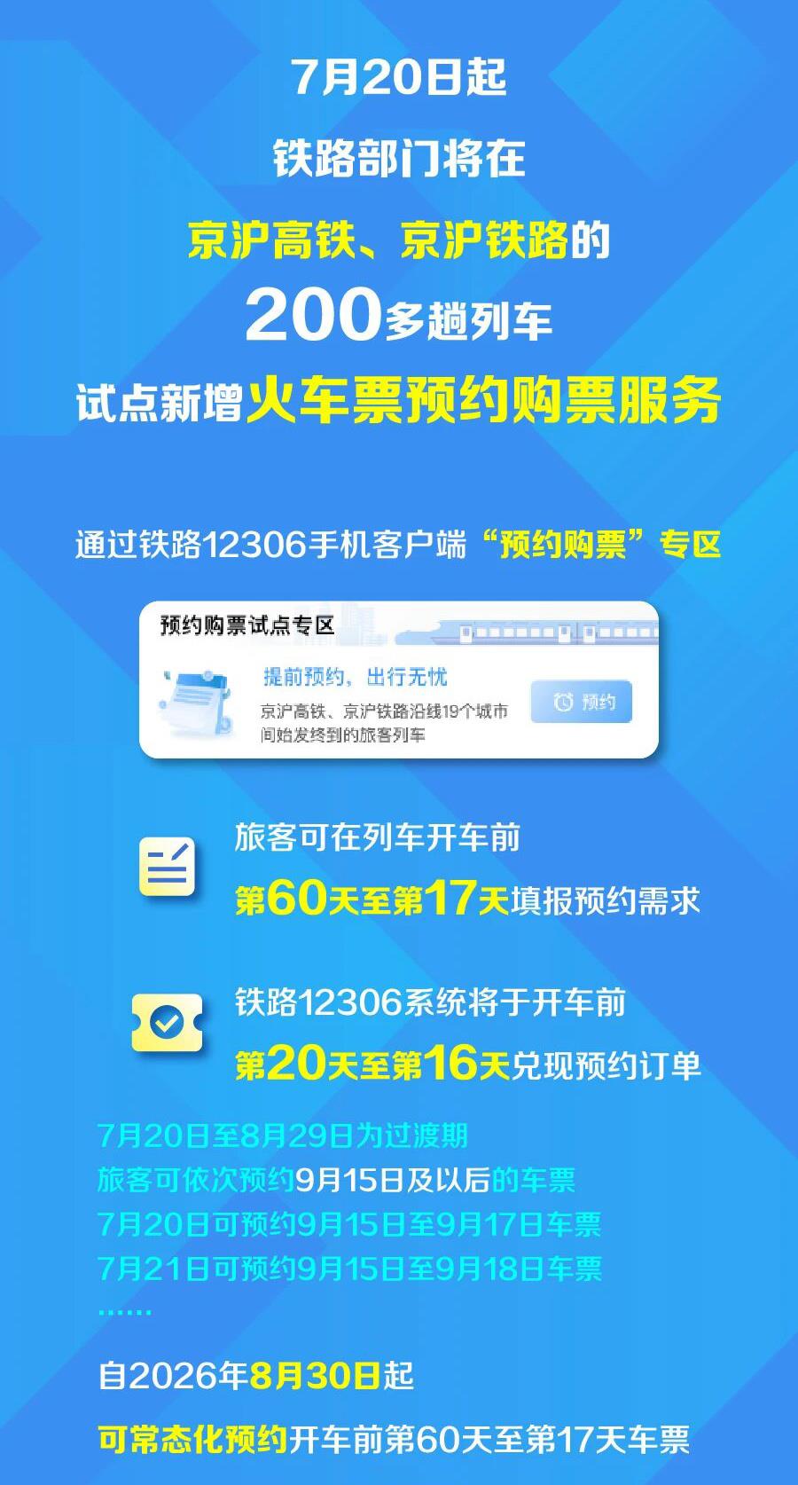 上海中医药大学附属龙华医院范忠泽医生黄牛预约代挂号电话今日上线!京沪高铁、京沪铁路可提前60天预约购票
