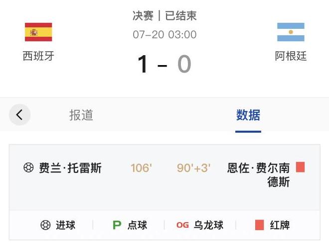世界杯丨数据真相:西班牙队如何“抢”出冠军(图1)