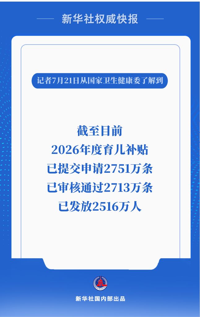 上海市第六人民医院张长青医生黄牛预约代挂号电话2026年度育儿补贴已发放2516万人