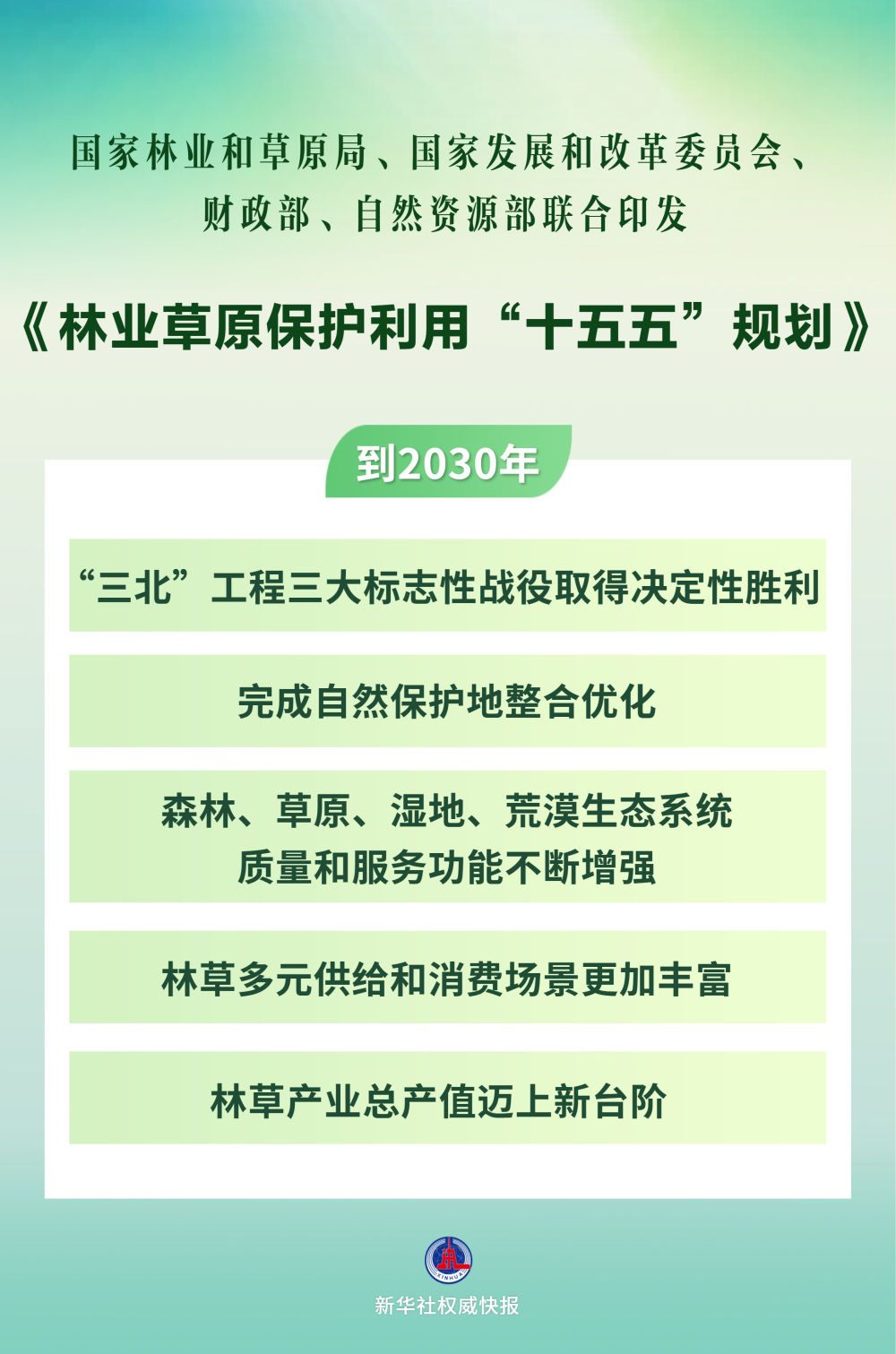 北京首都医科大学妇产医院刘朝晖医生黄牛预约代挂号电话“十五五”林草保护利用规划发布