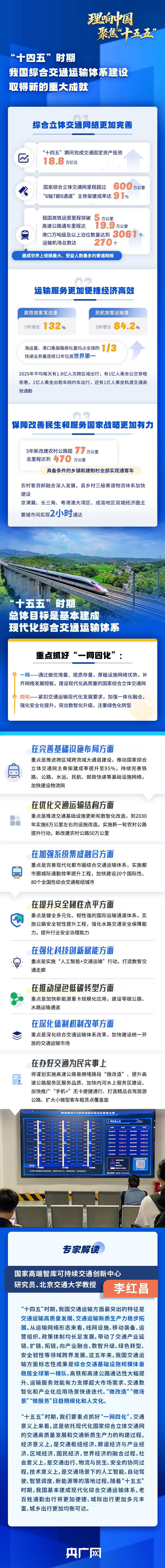 湖南各大医院黄牛挂号电话理响中国·聚焦“十五五”丨重点抓好“一网四化”!一图读懂未来五年我国交通运输新蓝图