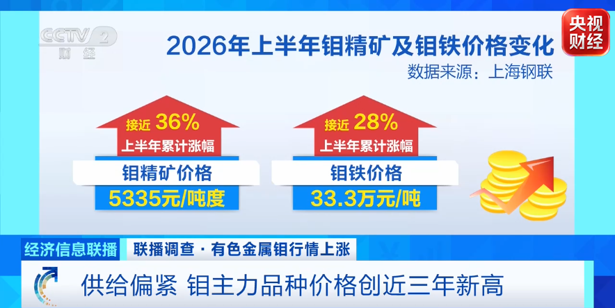 山东中医药大学附属医院刘金昊叶青师伟王东梅刘源香杨传华齐元富周晓园朱海洪杨毅王玉明梁俊薇刘晓菲曹宏张葆青刁娟娟黄牛挂号电话一天涨1500元,“工业维生素”,价格大涨