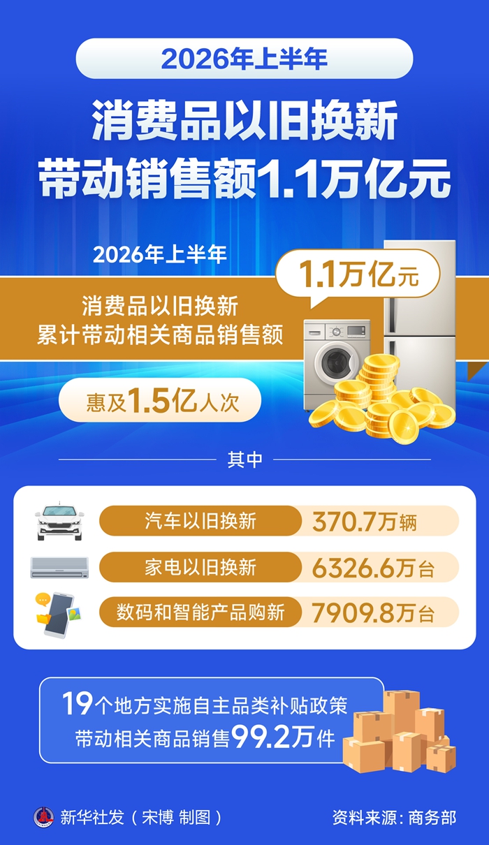 广州医科大学附属口腔医院黄牛号贩子票贩子代网上预约代挂号电话上半年消费品以旧换新带动销售额1.1万亿元