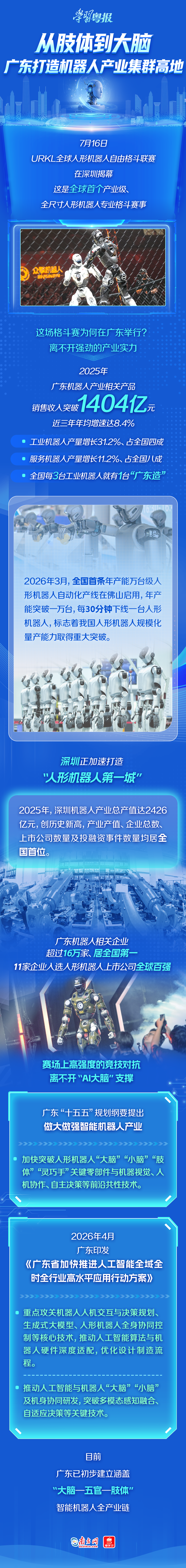 陆军军医大学新桥医院邓旭峰医生黄牛预约代挂号电话含“新”量拉满的三场活动,为何齐聚广东?