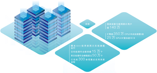 空港医院黄牛号贩子票贩子代网上预约代挂号电话“超级大脑”运转起来