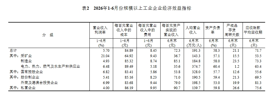 南方医科大学南方医院吕英黄牛挂号电话2026年1—6月份全国规模以上工业企业利润增长18.7%