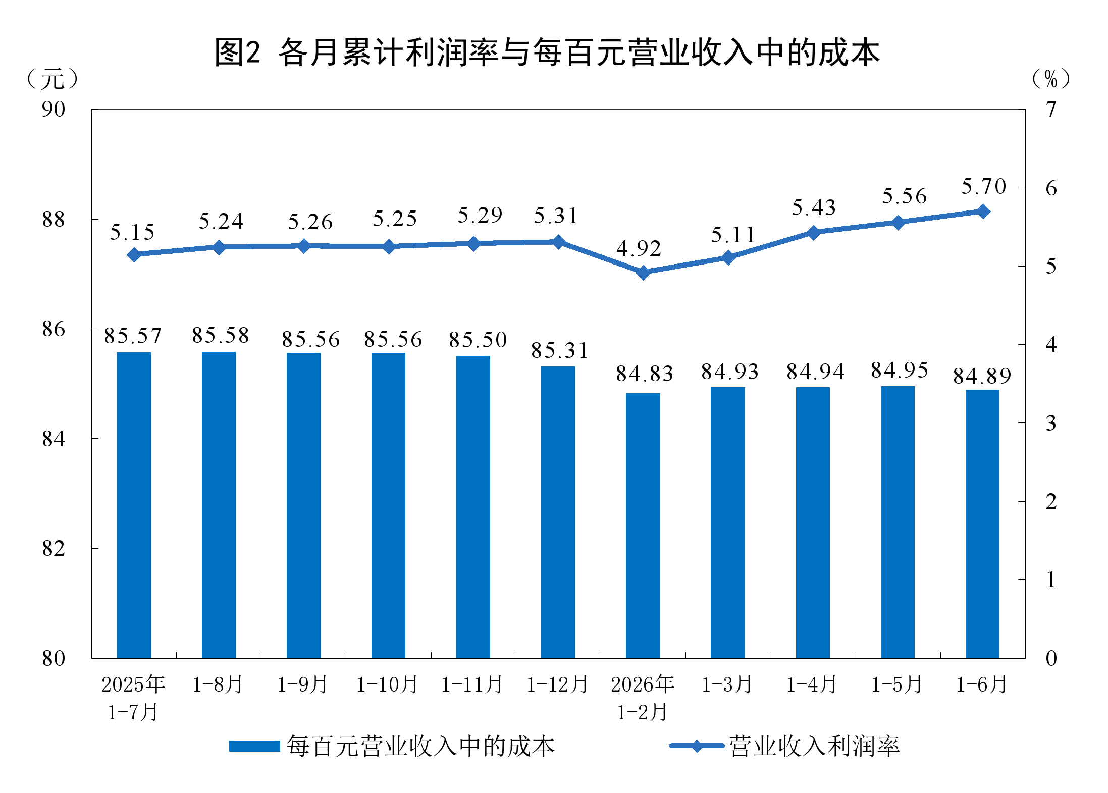南方医科大学南方医院吕英黄牛挂号电话2026年1—6月份全国规模以上工业企业利润增长18.7%