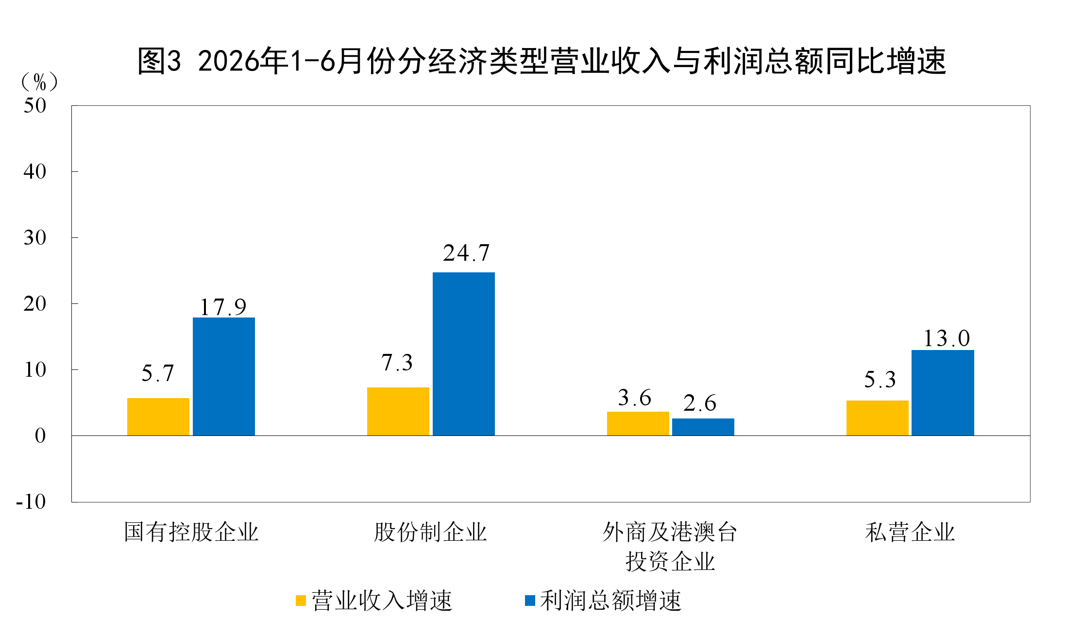 南方医科大学南方医院吕英黄牛挂号电话2026年1—6月份全国规模以上工业企业利润增长18.7%