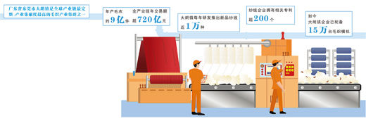 
杭州各大医院医生黄牛预约代挂号电话大朗毛织焕新记（财经深一度·宝藏小城的出口生意经）