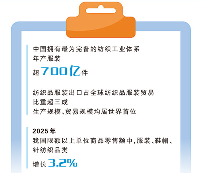 
杭州各大医院医生黄牛预约代挂号电话大朗毛织焕新记（财经深一度·宝藏小城的出口生意经）