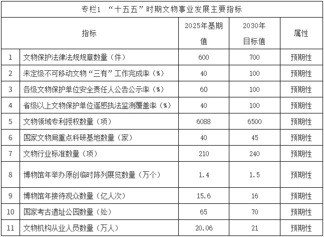 四川大学华西医院黄牛号贩子票贩子代网上预约代挂号电话国家文物局印发《国家文物事业发展“十五五”规划》