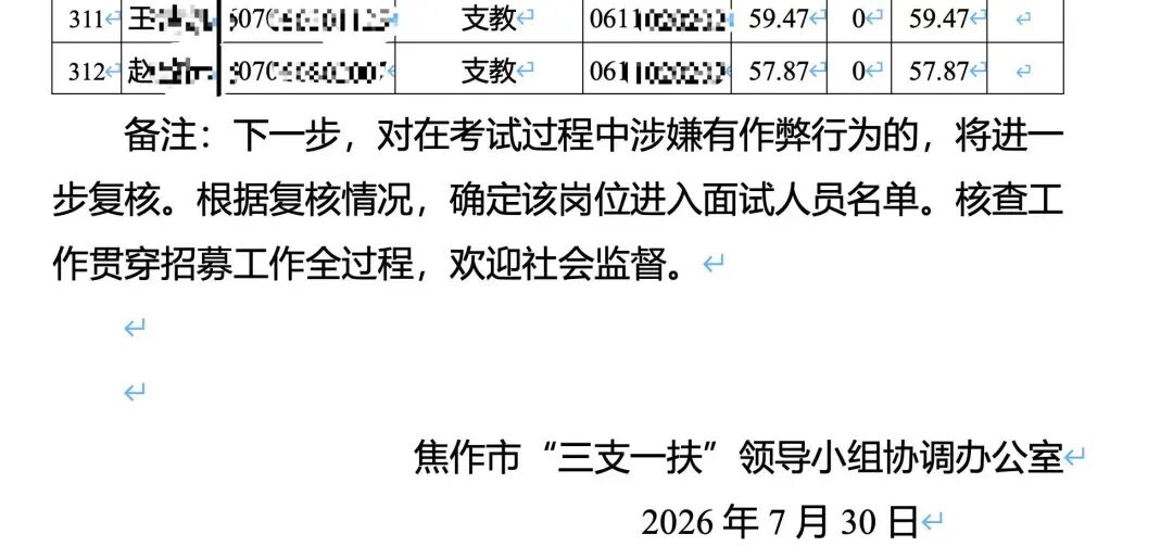 
沈阳盛京医院黄牛号贩子票贩子代网上预约代挂号电话河南多地重新发布“三支一扶”名单，人数变少了