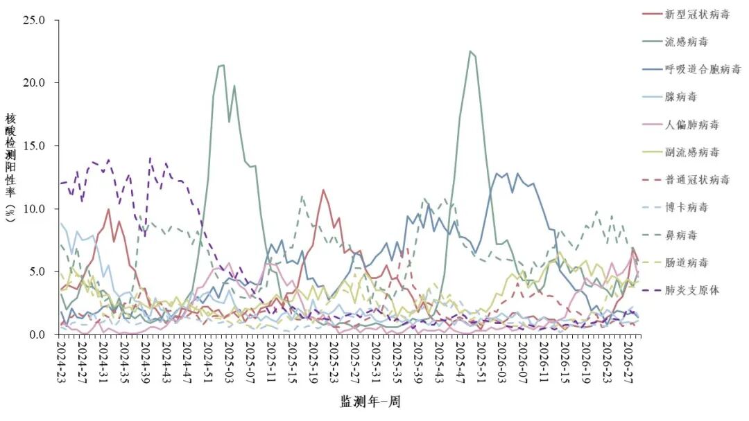 天津各大医院医生黄牛预约代挂号电话新冠升至中流行水平,南方阳性率显著高于北方