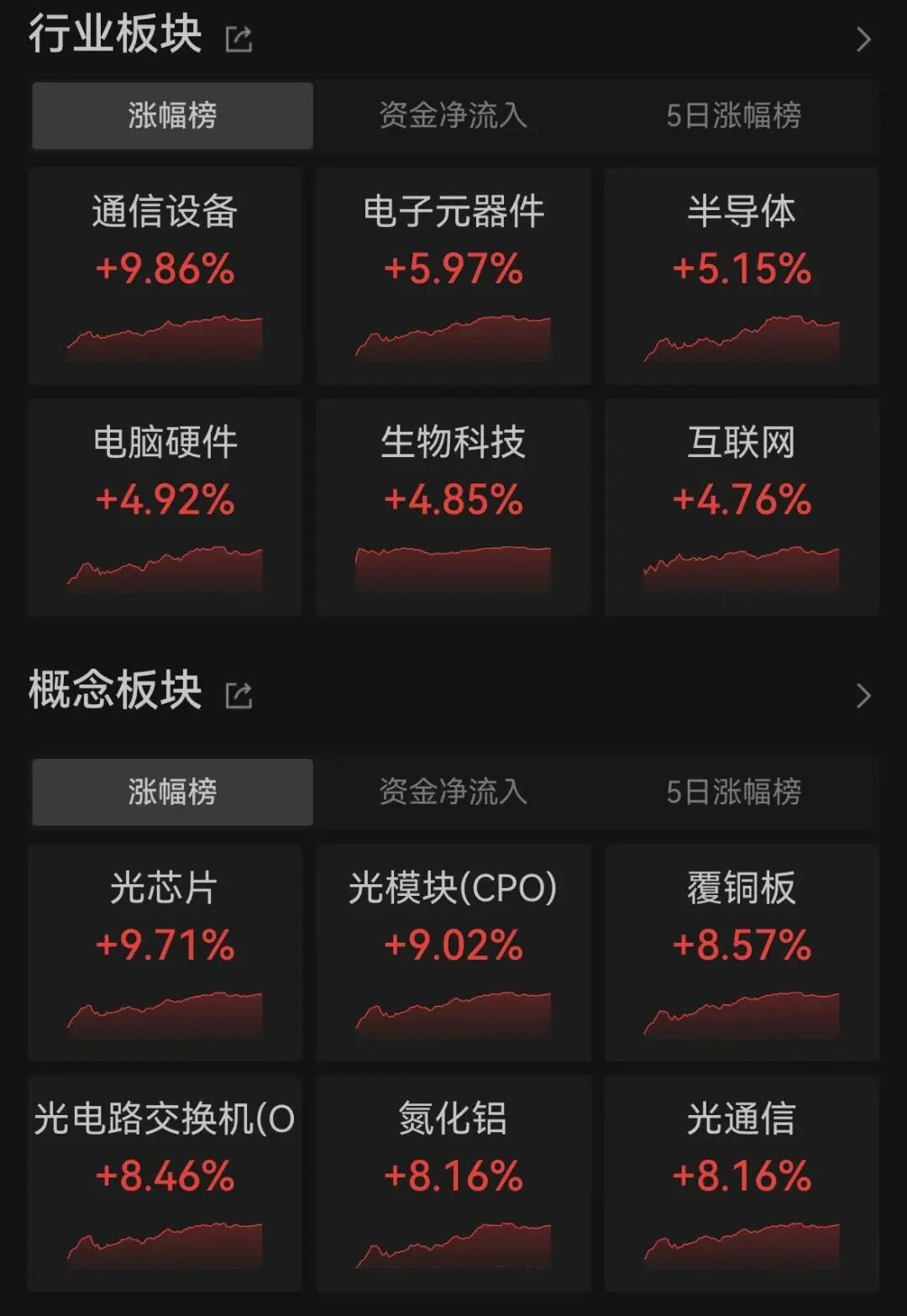 山东大学齐鲁医院杨其峰医生黄牛预约代挂号电话A股“光”又起来了
